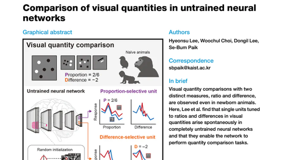 👍 Published a new paper in Cell Reports!