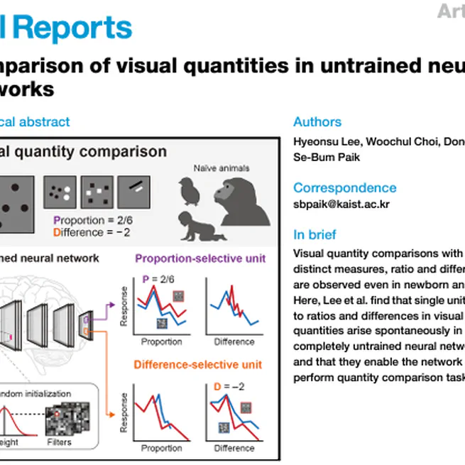 👍 Published a new paper in Cell Reports!